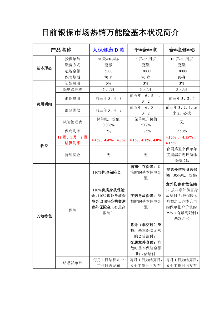 万能险对比及优势_第1页