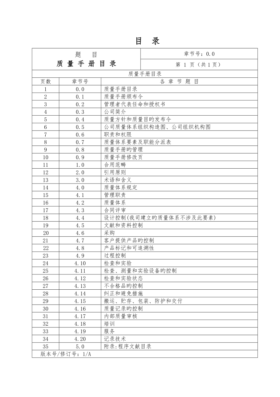 北京物业管理公司质量手册全套_第1页