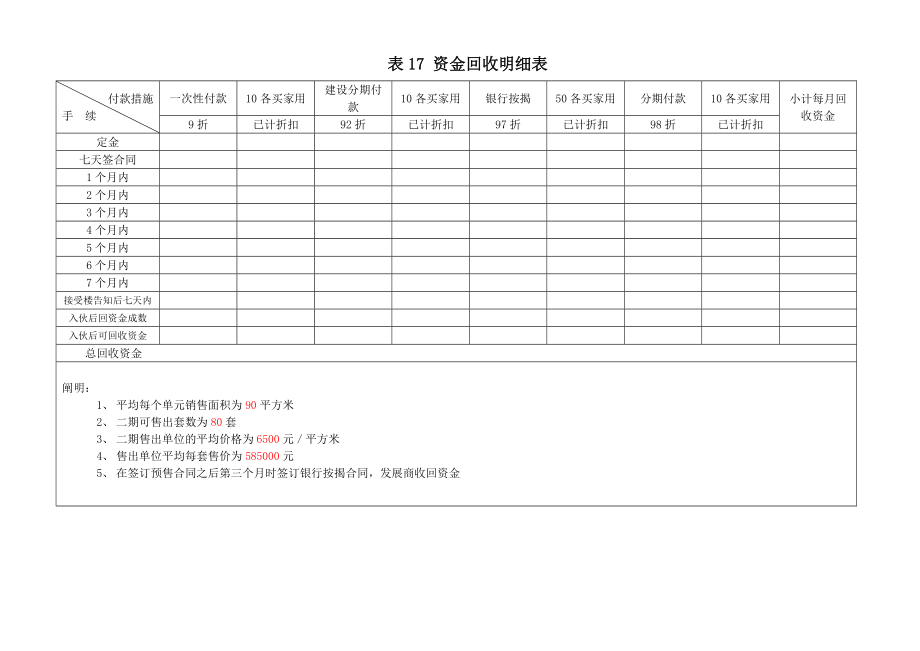 表17资金回收明细表_第1页