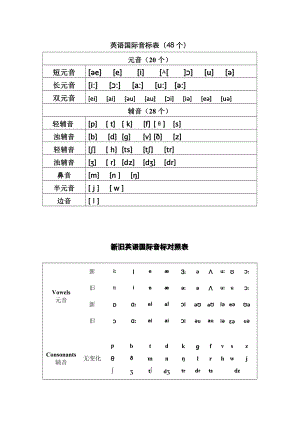 英语音标及字母组合对照