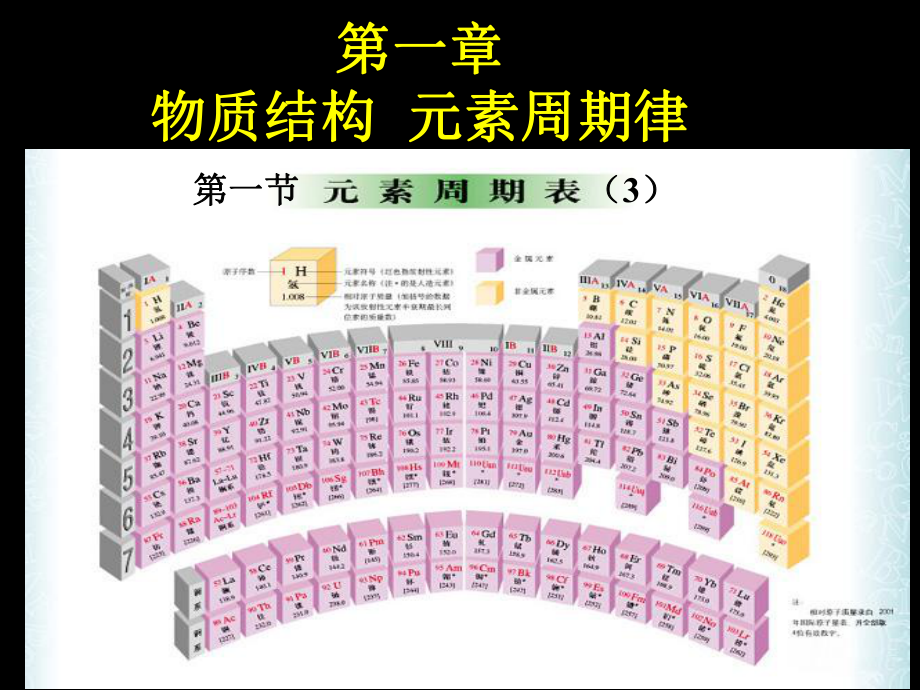 高中化学第一章第一节 元素周期表（3）课件苏教必修二_第1页