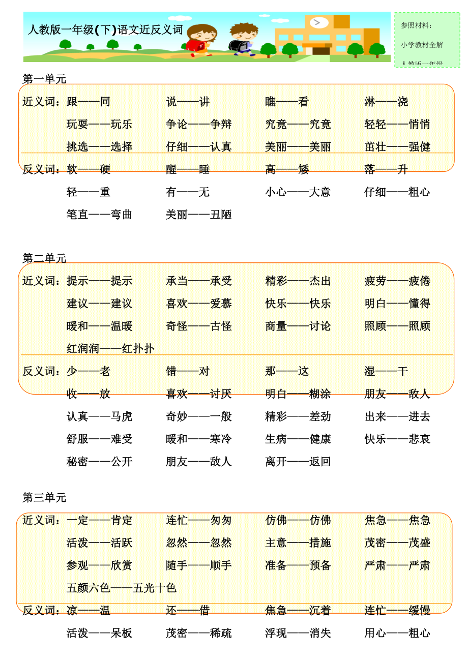 人教版一年級下 語文《近反義詞》總匯_第1頁