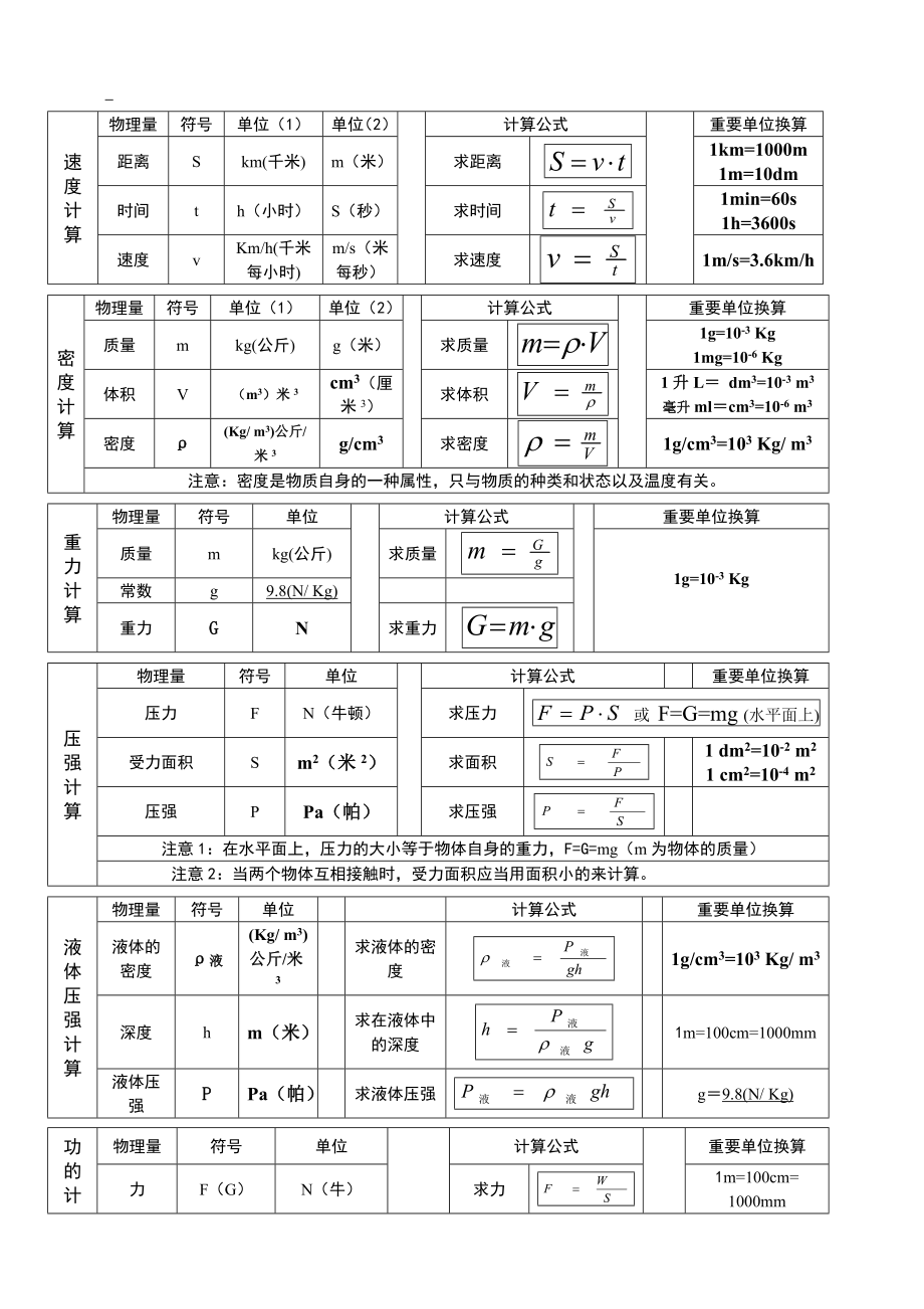 初中物理计算公式整理_第1页