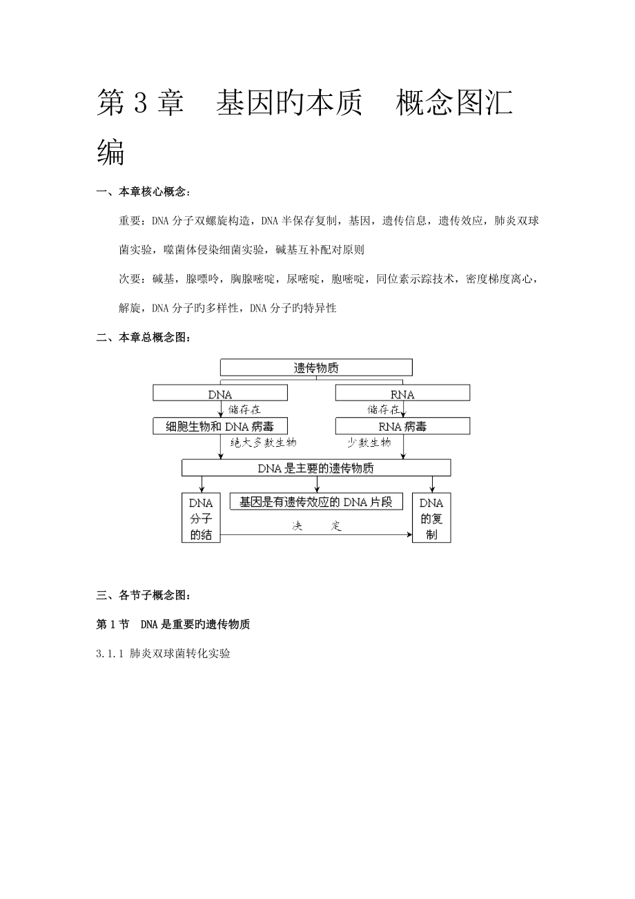 高中生物必修2 基因的本質(zhì)概念圖匯編_第1頁(yè)