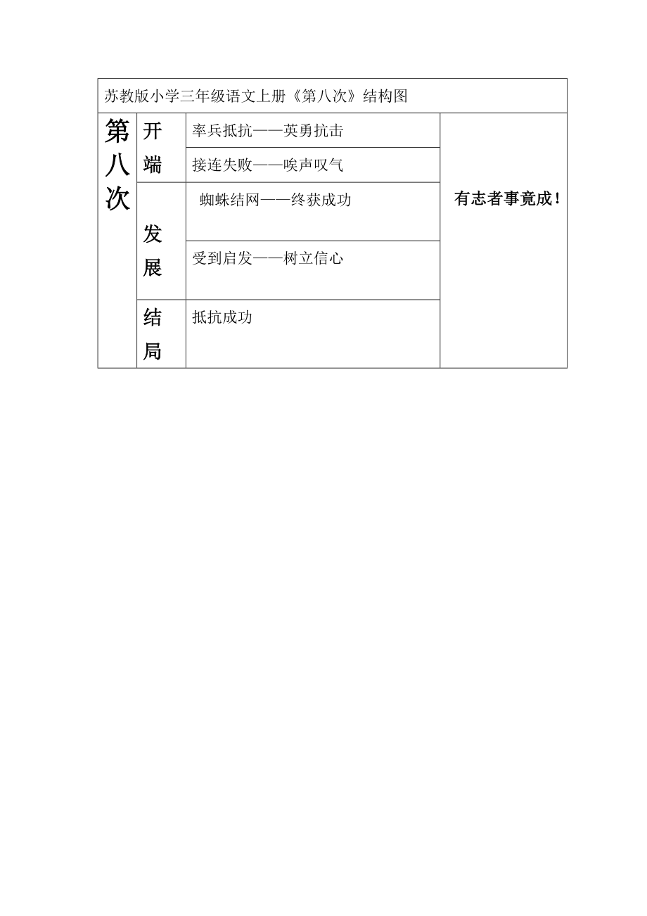 《第八次》结构图_第1页