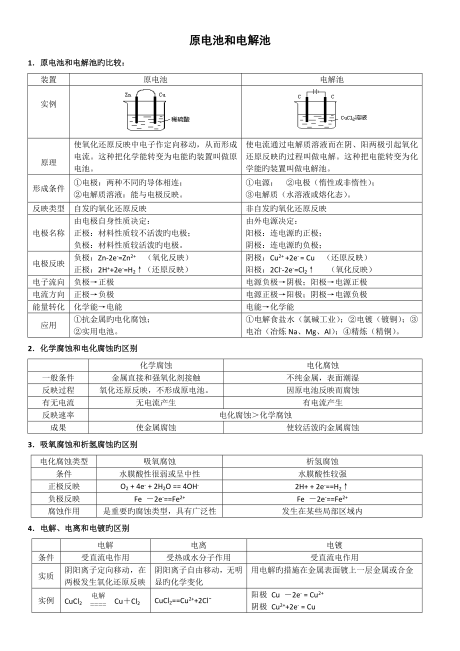 高中化学原电池和电解池全面总结超全版_第1页