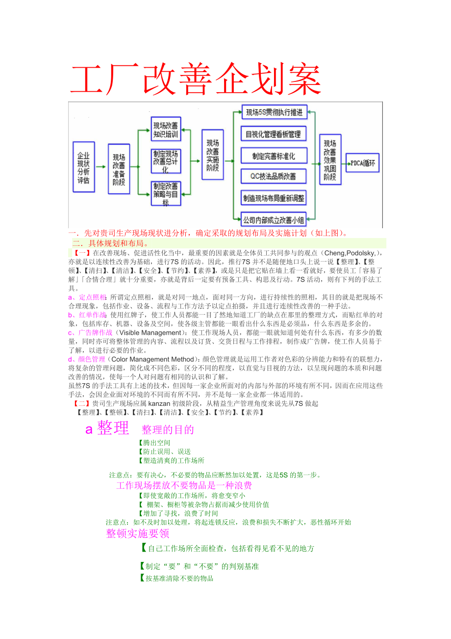 工厂改善流程_第1页