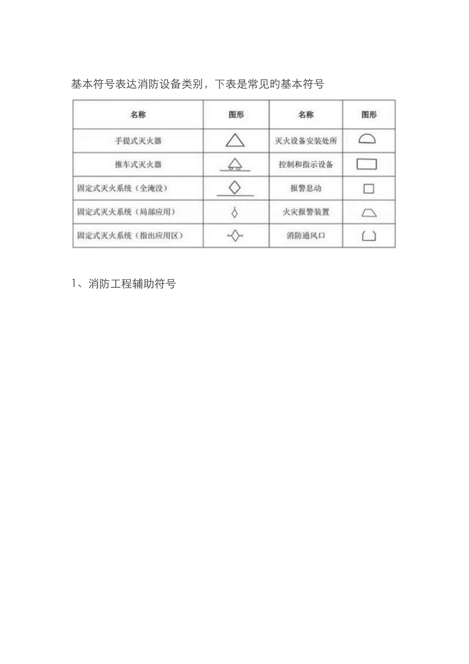 消防图例大全_第1页