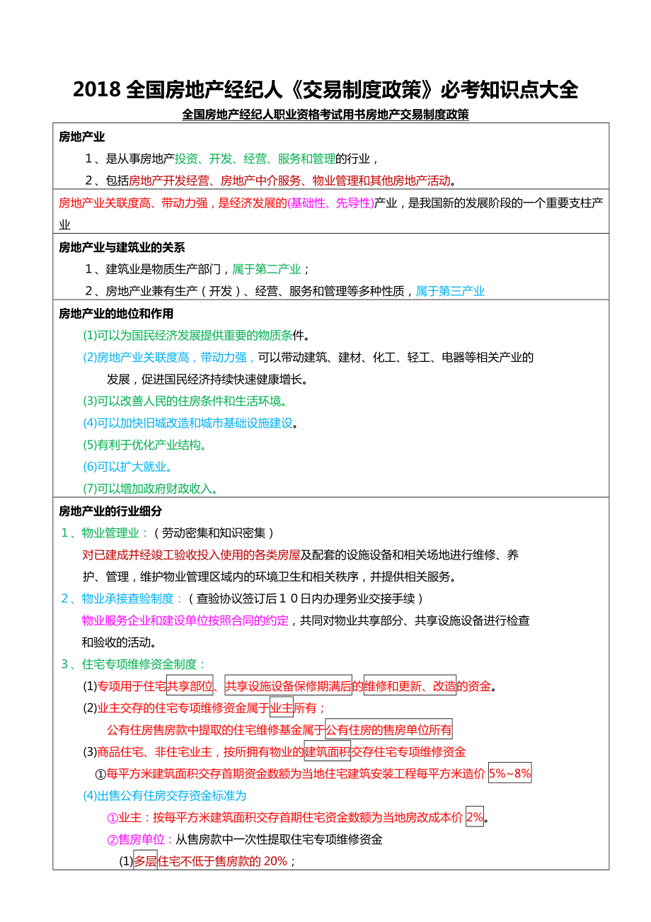 全國房地產(chǎn)經(jīng)紀(jì)人《交易制度政策》必考知識點大全_第1頁