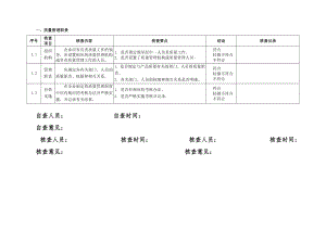 碳化钙电石产品生产许可证实施细则