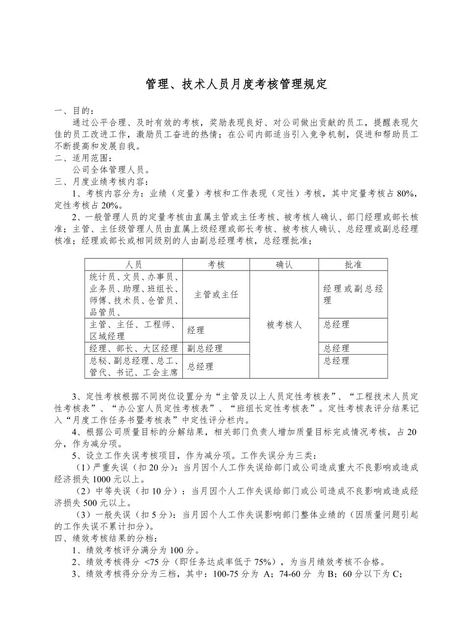 管理人员月度绩效考核管理规定_第1页