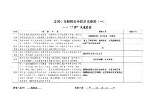 校園安全隱患排查表 (1)