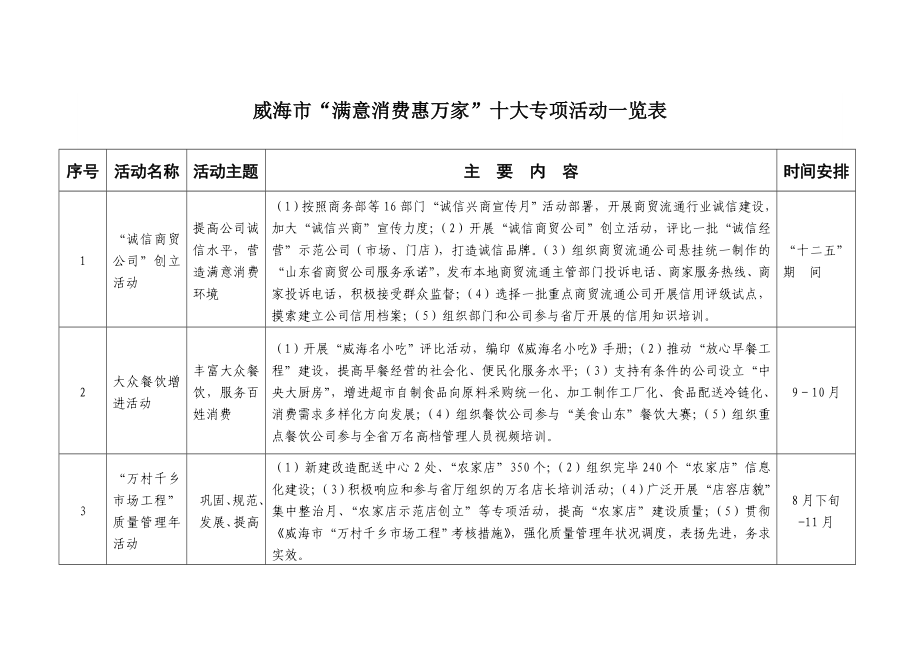 威海市满意消费惠万家_第1页