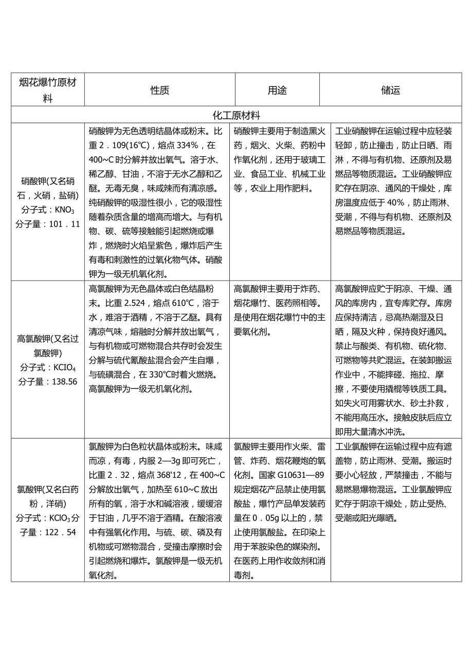 烟花爆竹原材料_第1页