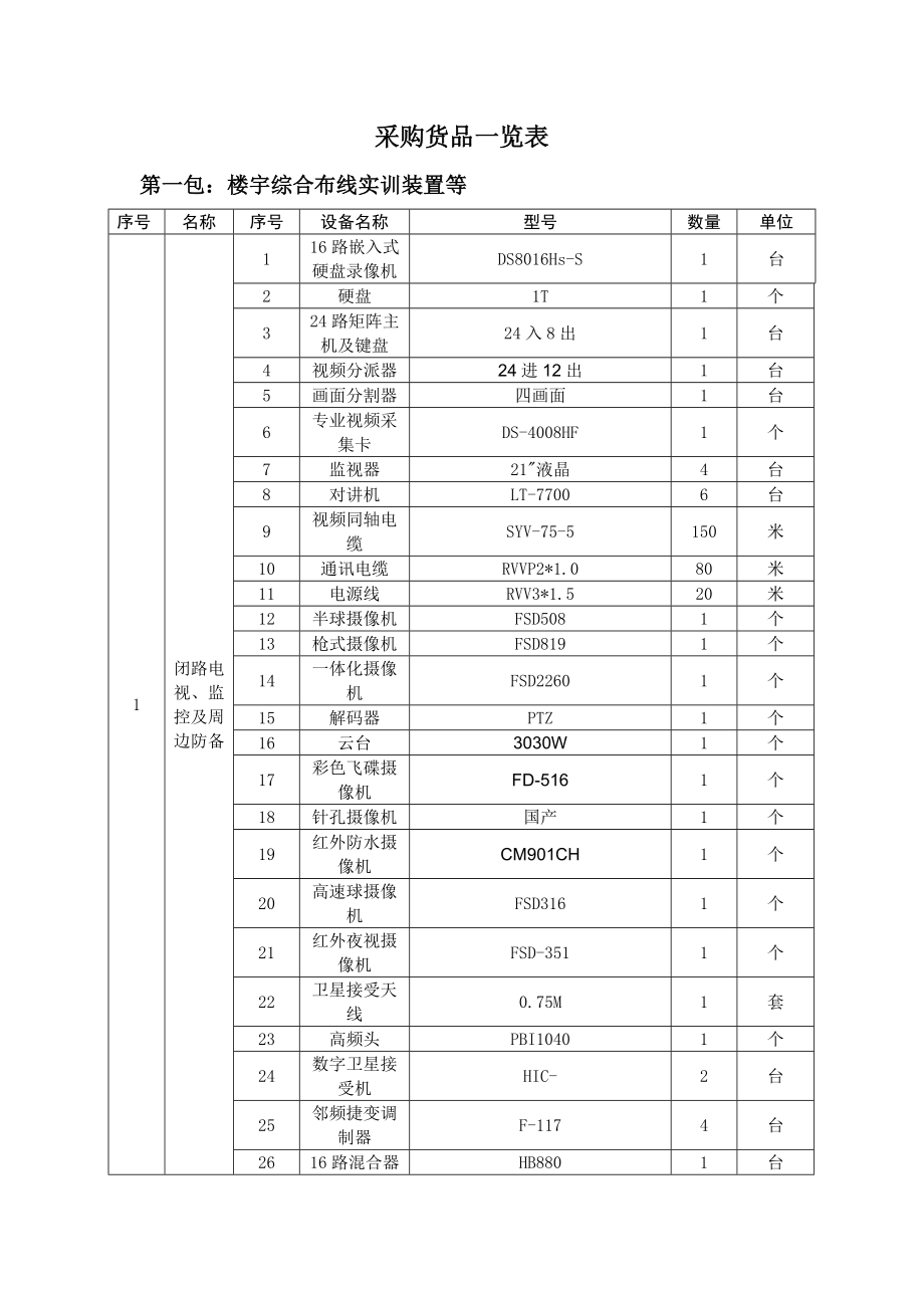 采购询价相关内容 (59)_第1页