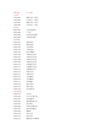 中文系開設(shè)課程代碼