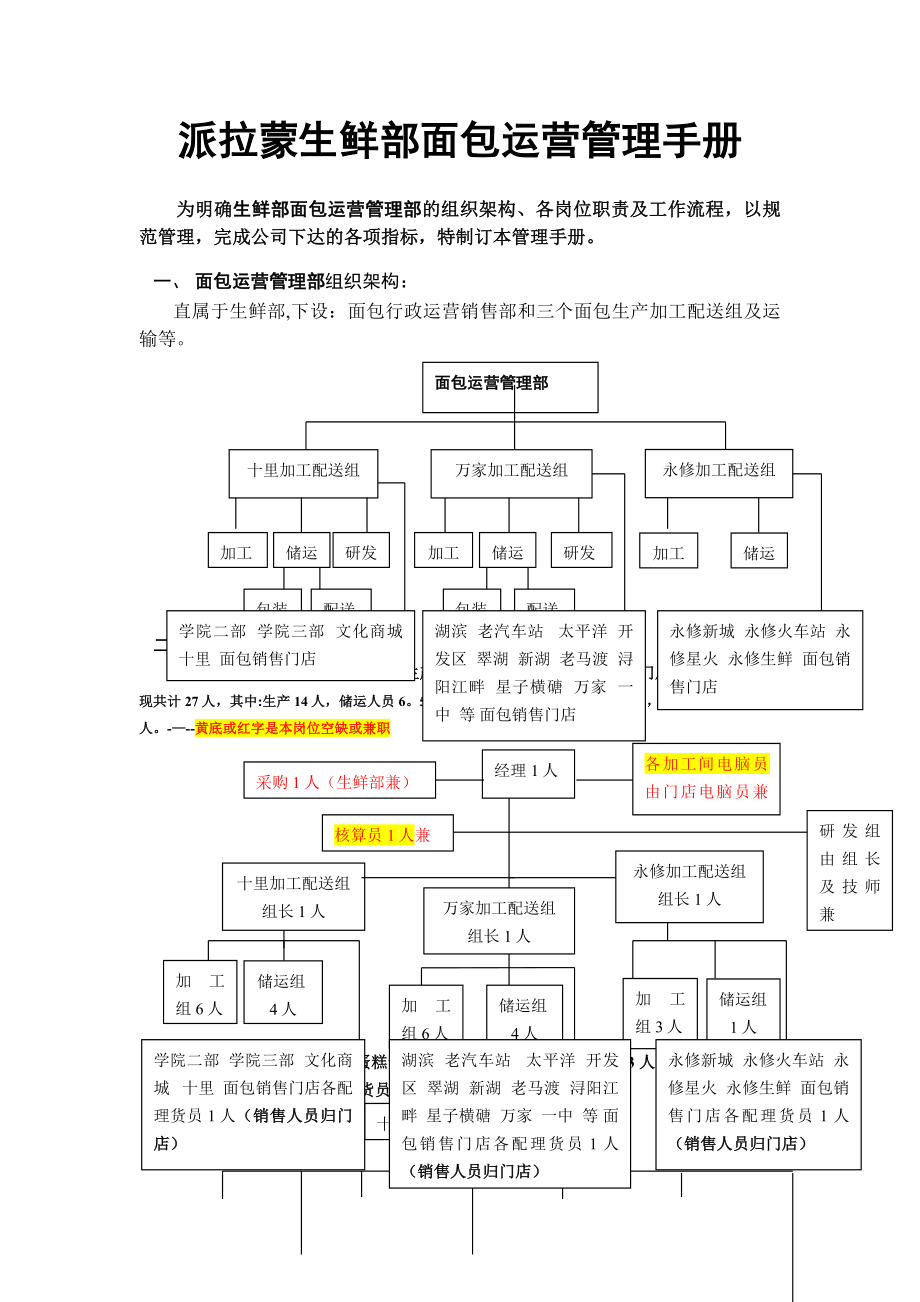 生鲜部面包营运管理手册1部李勇湖_第1页