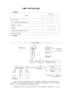 人体内细胞与内环境