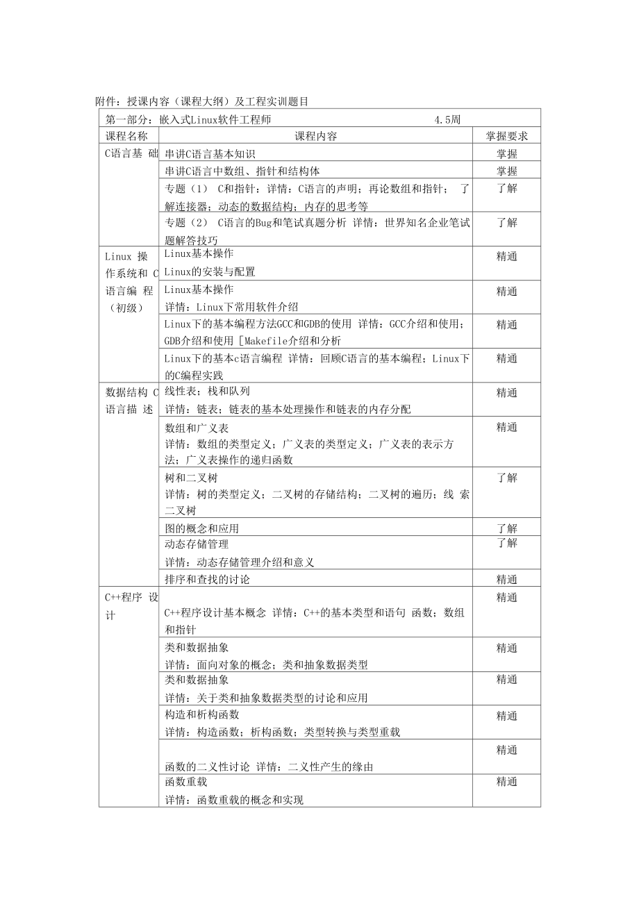 嵌入式系统培训简介_第1页