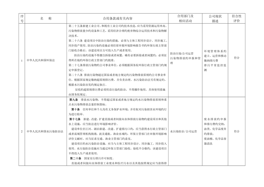 环境法律法规合规性评价表_第1页