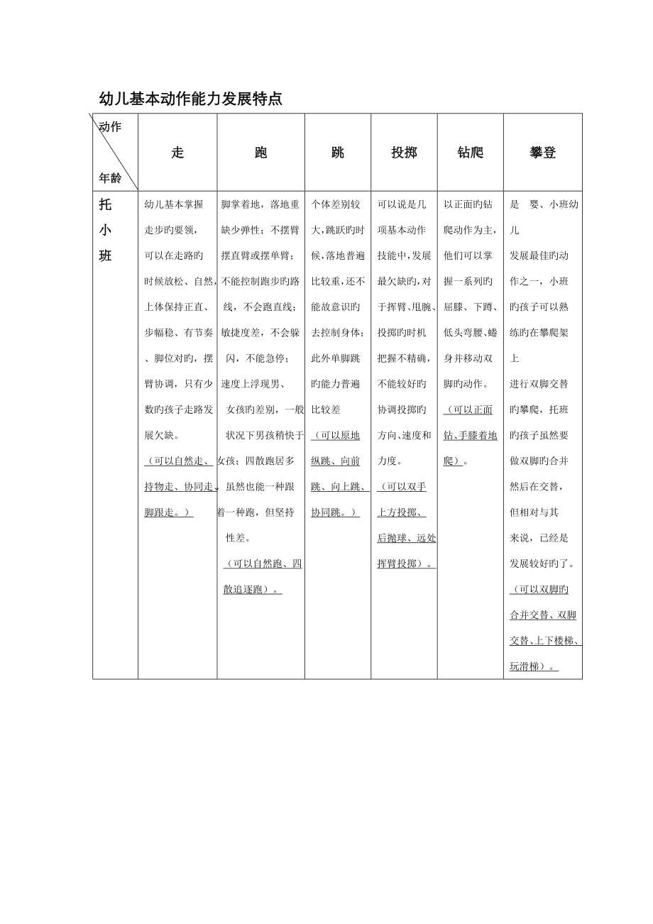 幼儿基本动作能力发展特点_第1页