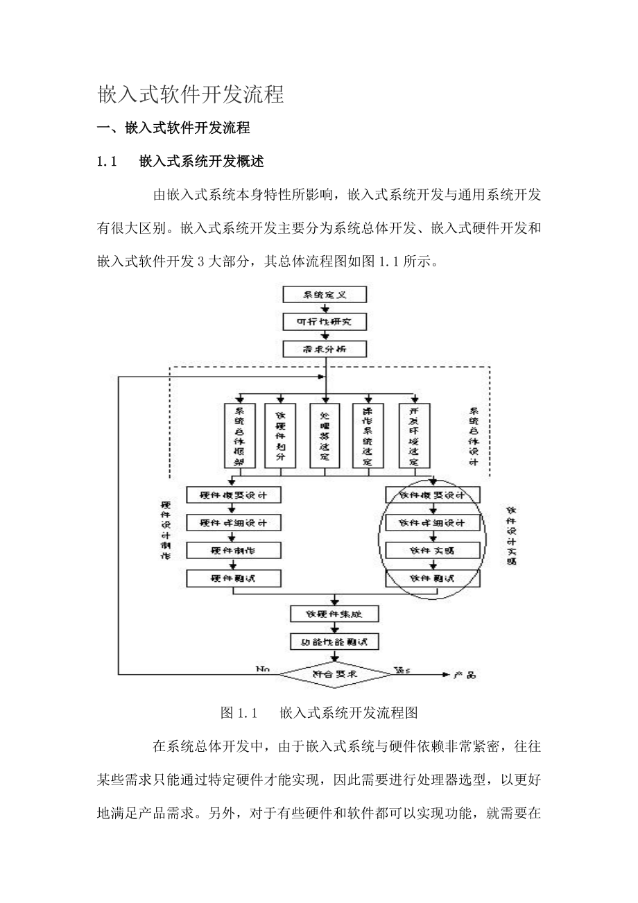 嵌入式软件开发流程_第1页