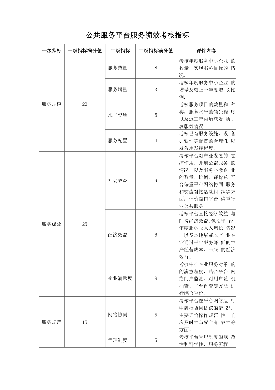 公共服务平台服务绩效考核指标_第1页