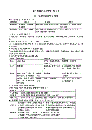 第二章城市與城市化 知識(shí)點(diǎn)