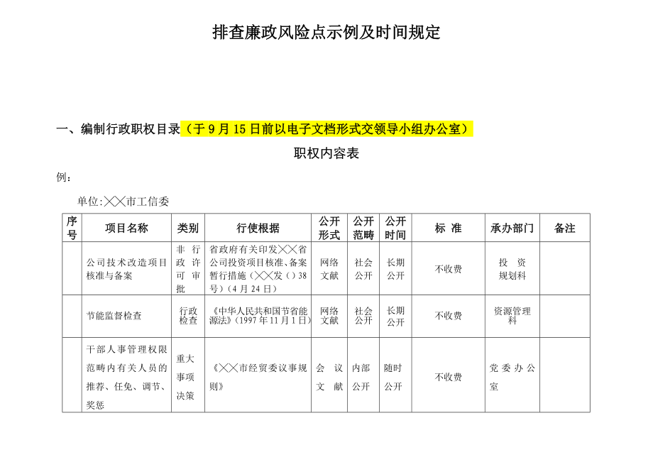 排查廉政风险点示例及时间要求_第1页