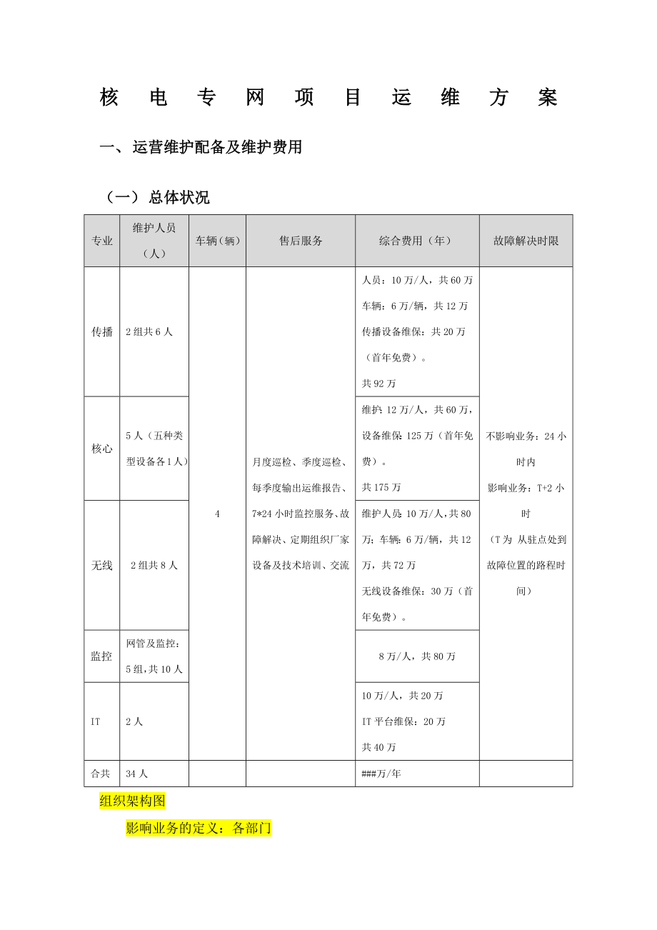 通信运维方案_第1页