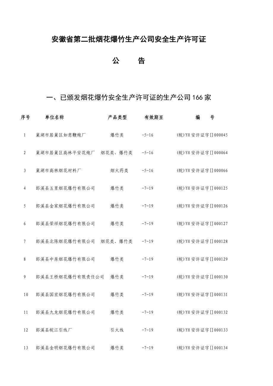 安徽省第二批烟花爆竹生产企业安全生产许可证_第1页