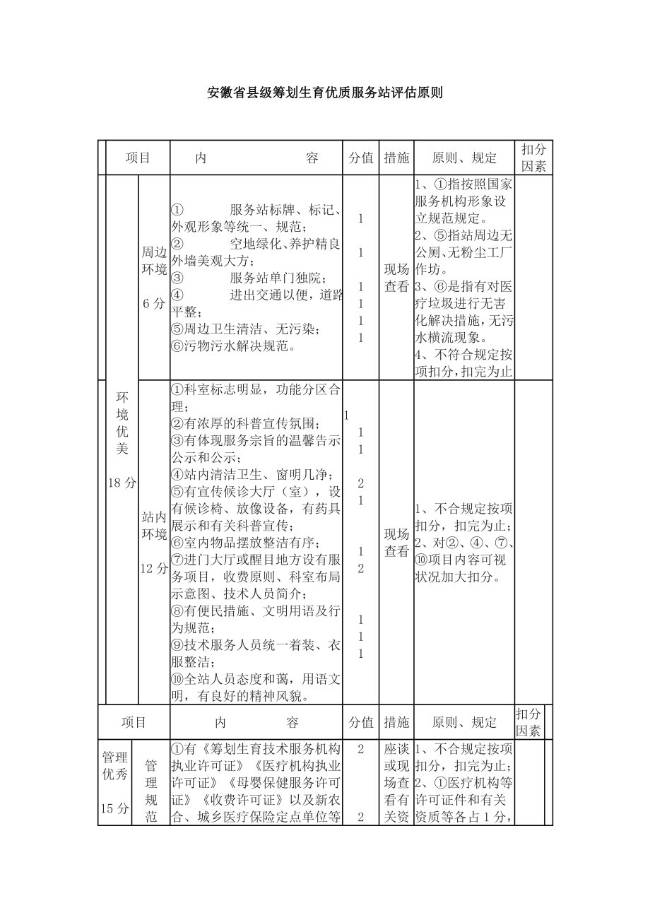 安徽省县级计划生育优质服务站评估标准_第1页
