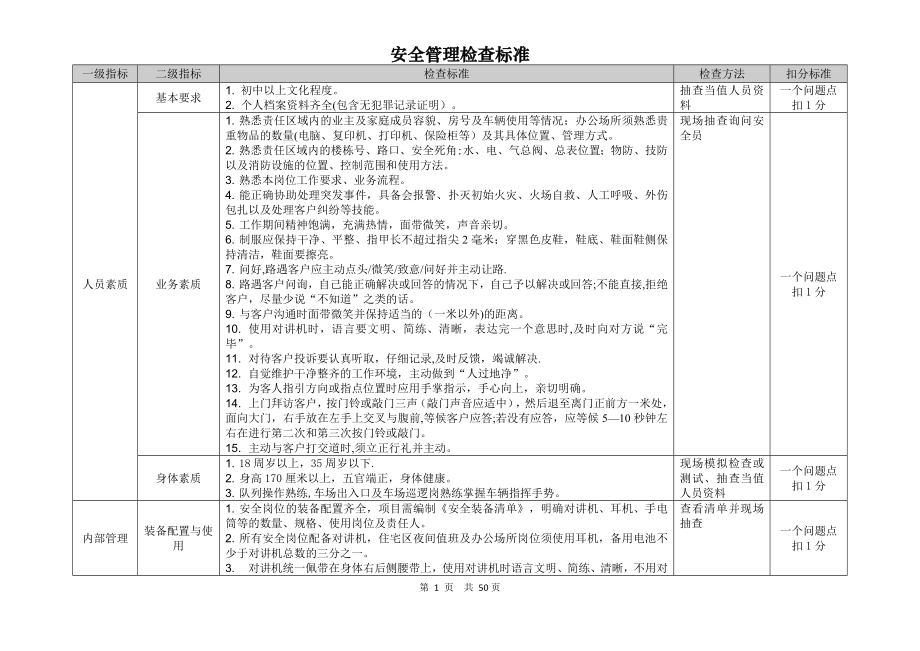 物业服务巡查与督导标准安全管理_第1页