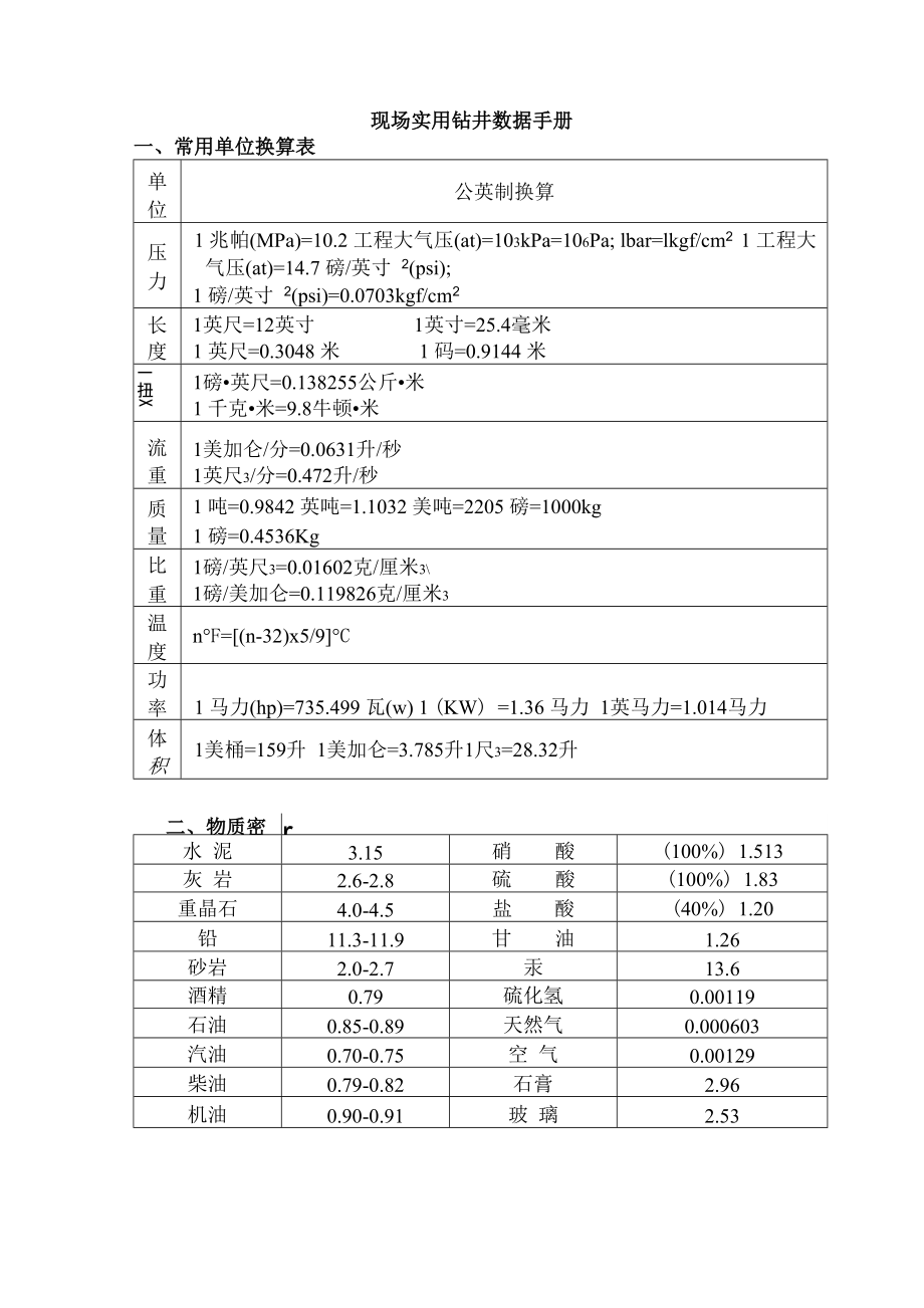 常用单位换算表_第1页