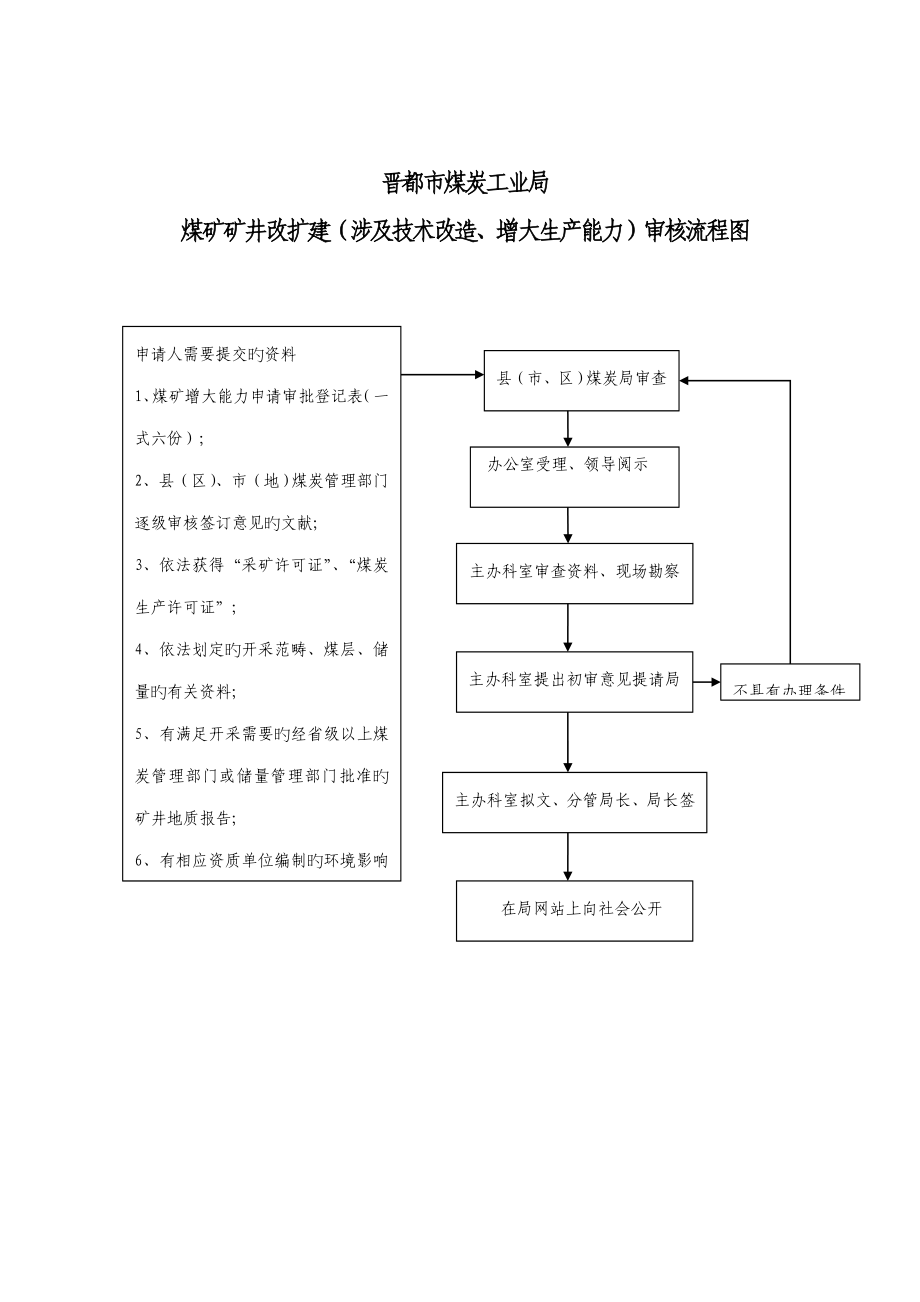 晋城市煤炭工业局_第1页