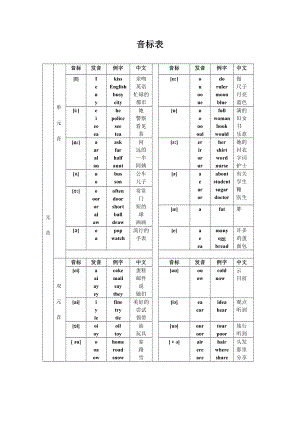 【小學(xué) 二年級(jí)英語】音標(biāo)表 共(2)