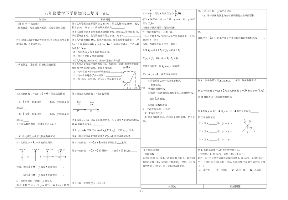 八年级下学期期末知识点复习_第1页