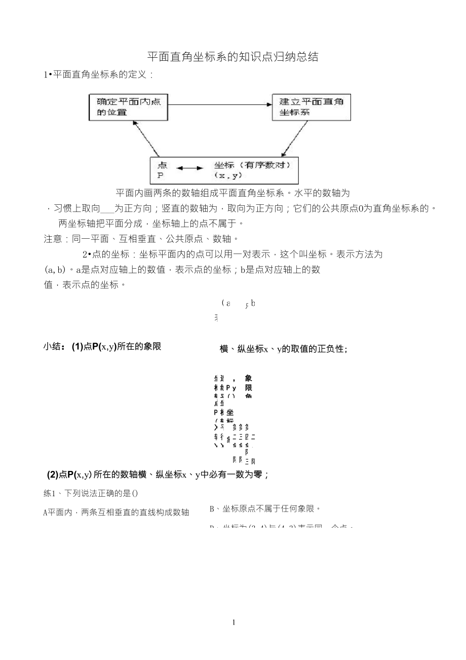 平面直角坐标系的知识点归纳总结_第1页