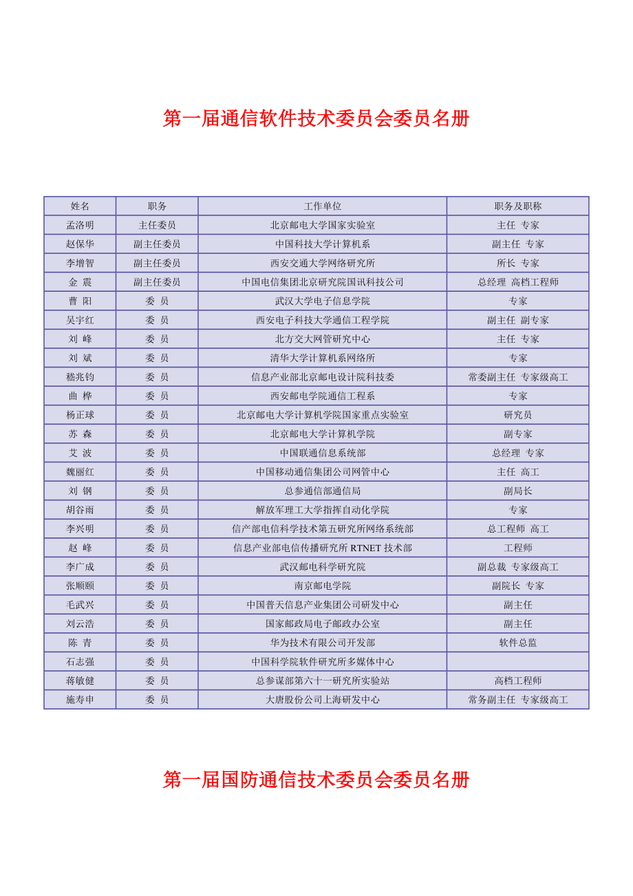 中国通信学会会员 专家040616_第1页