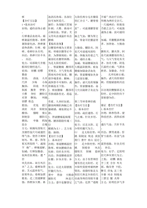 針灸治療學 上 新世紀第二版