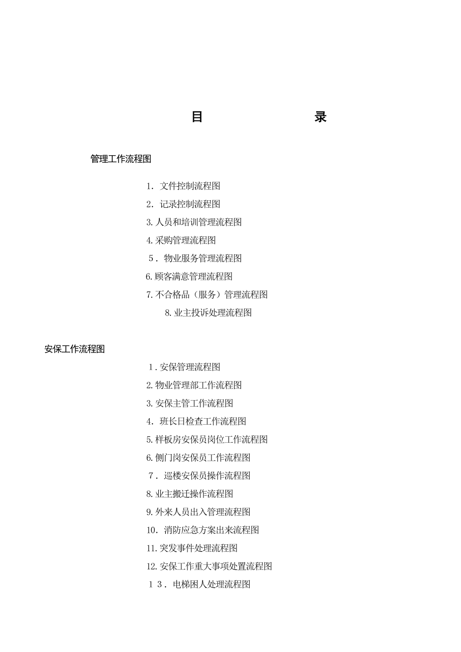 全套南京中海物业管理公司工作流程图_第1页