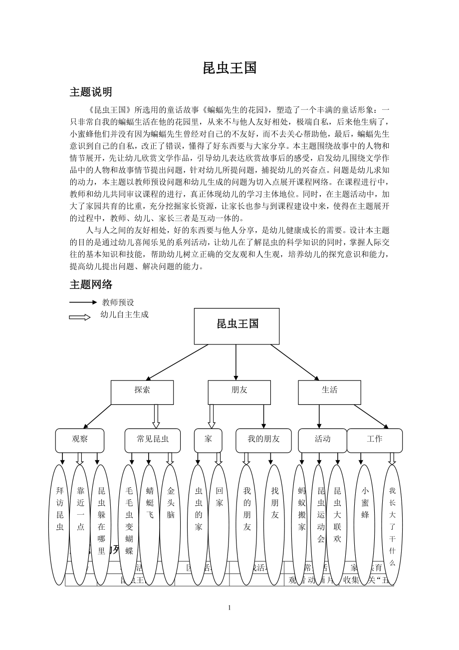 《昆蟲王國》微型課程設計_第1頁