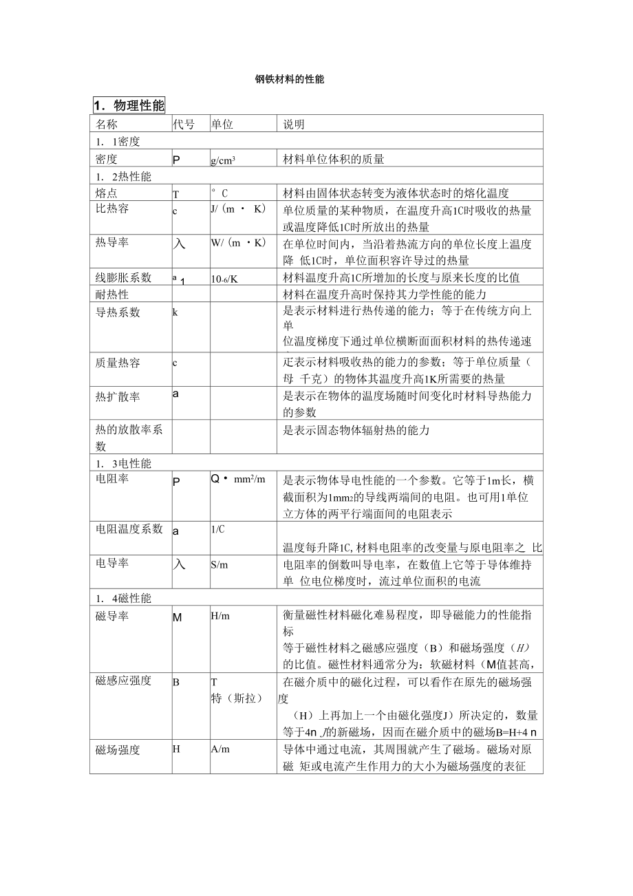 钢铁材料的性能_第1页