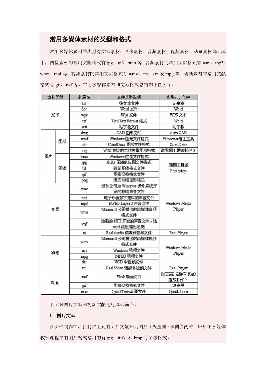 常用多媒体素材的类型和格式_第1页