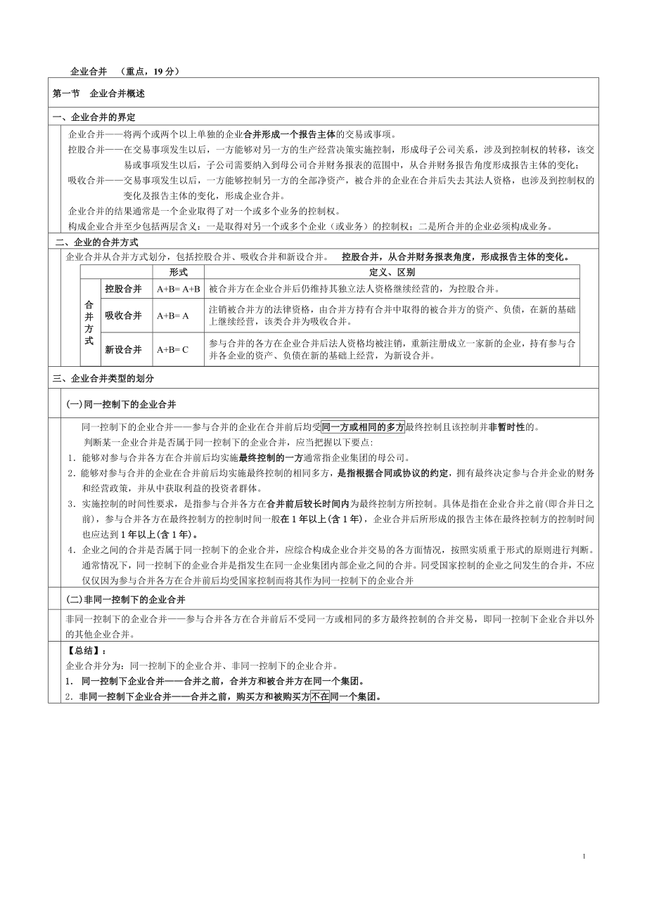 會計備考完全攻略【企業(yè)合并】精講_第1頁