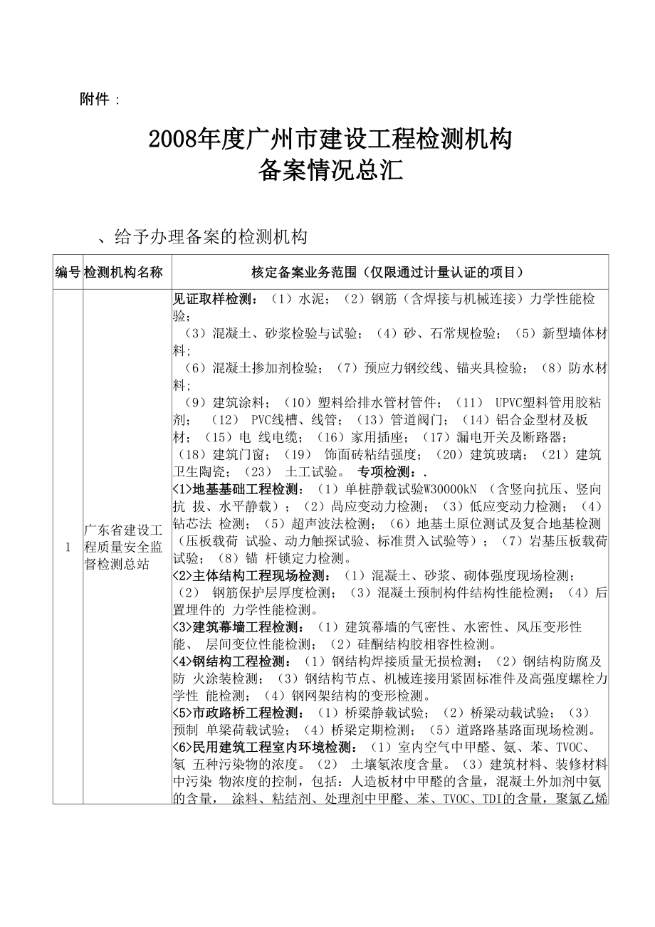 广州市建设工程检测机构备案情况总汇_第1页