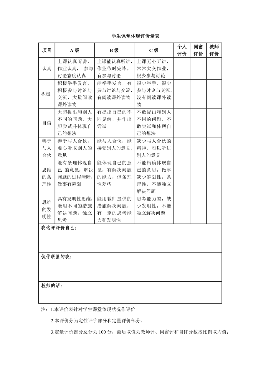 学生课堂表现评价量表_第1页