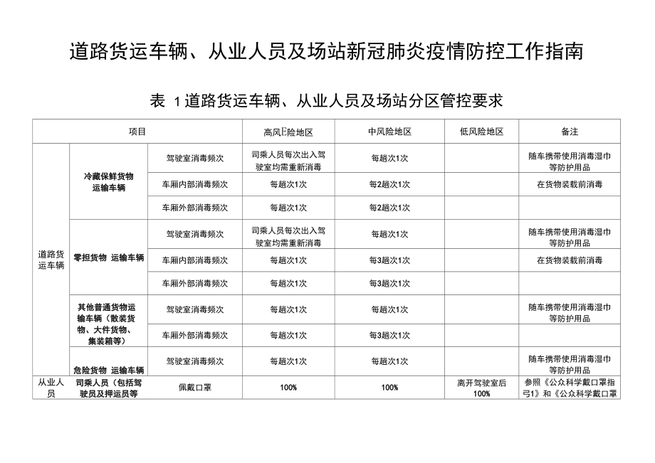 道路货运车辆、从业人员及场站新冠肺炎疫情防控工作指南_第1页