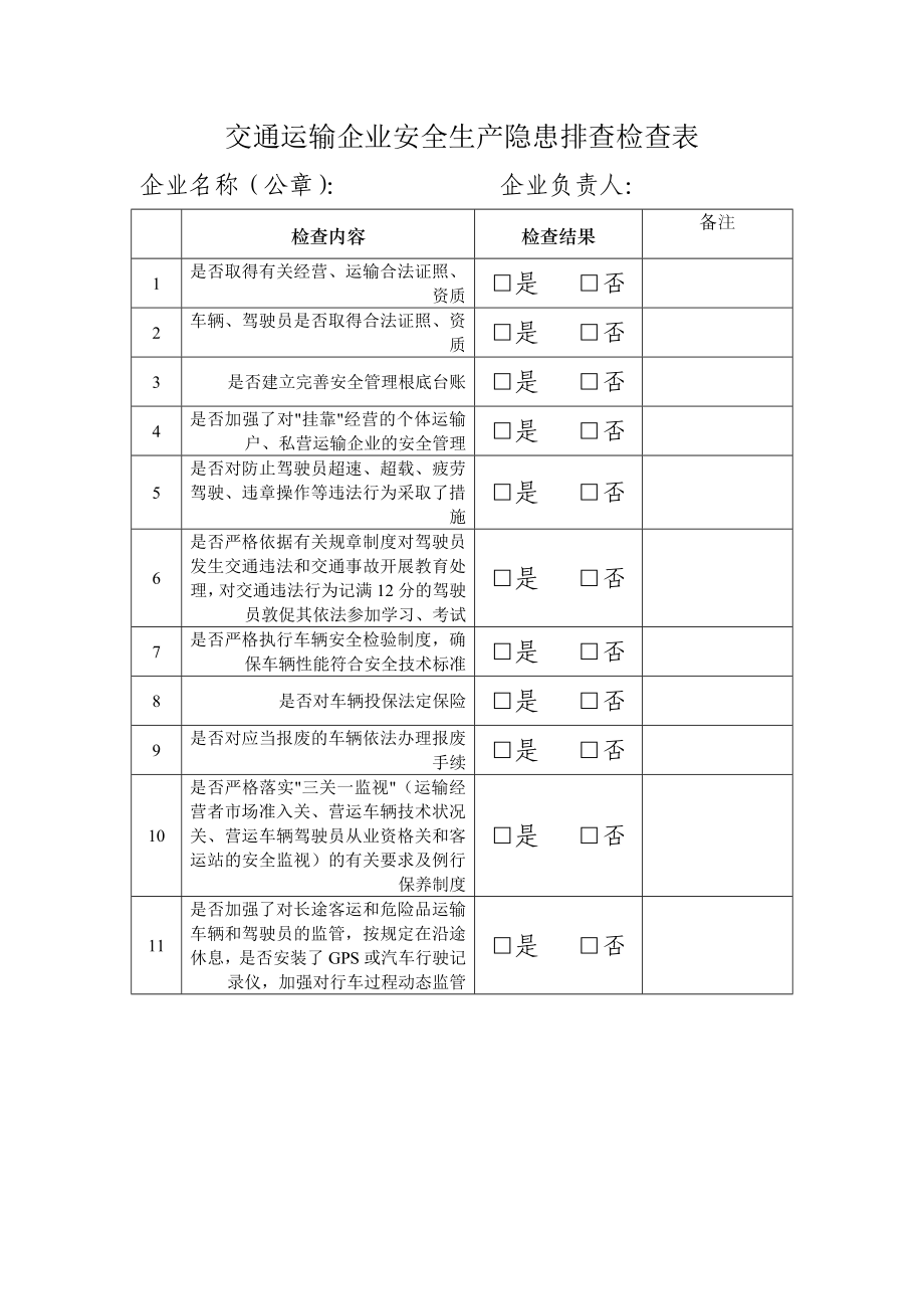 交通运输企业安全生产隐患排查检查表_第1页