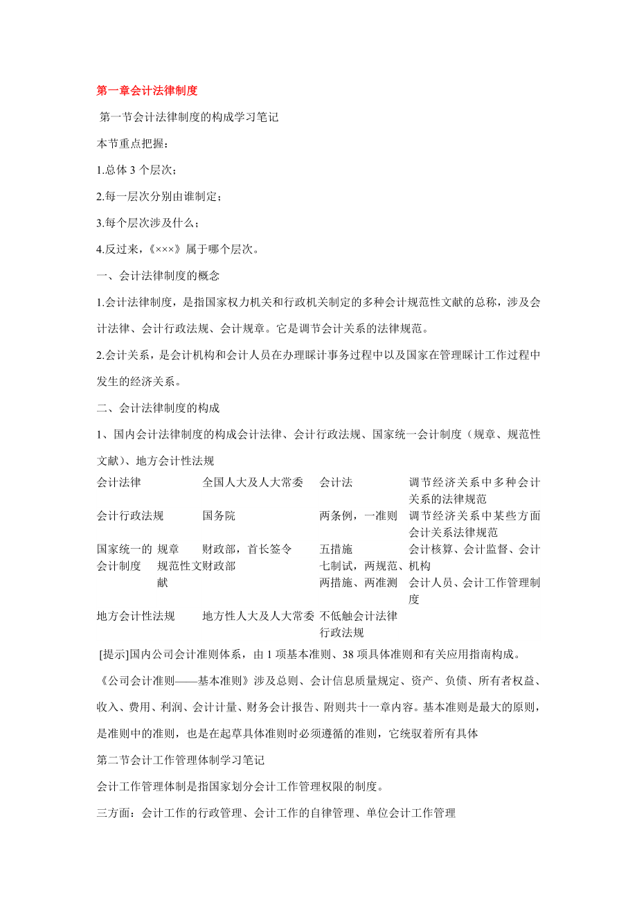 江苏会计从业《法规与职业道德》学习笔记汇总_第1页